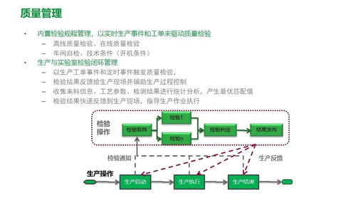 施耐德食品飲料行業(yè)智能制造 精益數(shù)字化工廠MES解決方案全解析